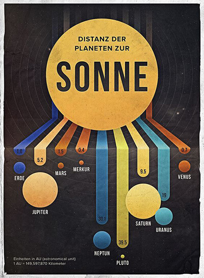 Infografik erstellen Diagramm 