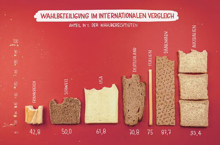 Infografikdesign Diagramm 