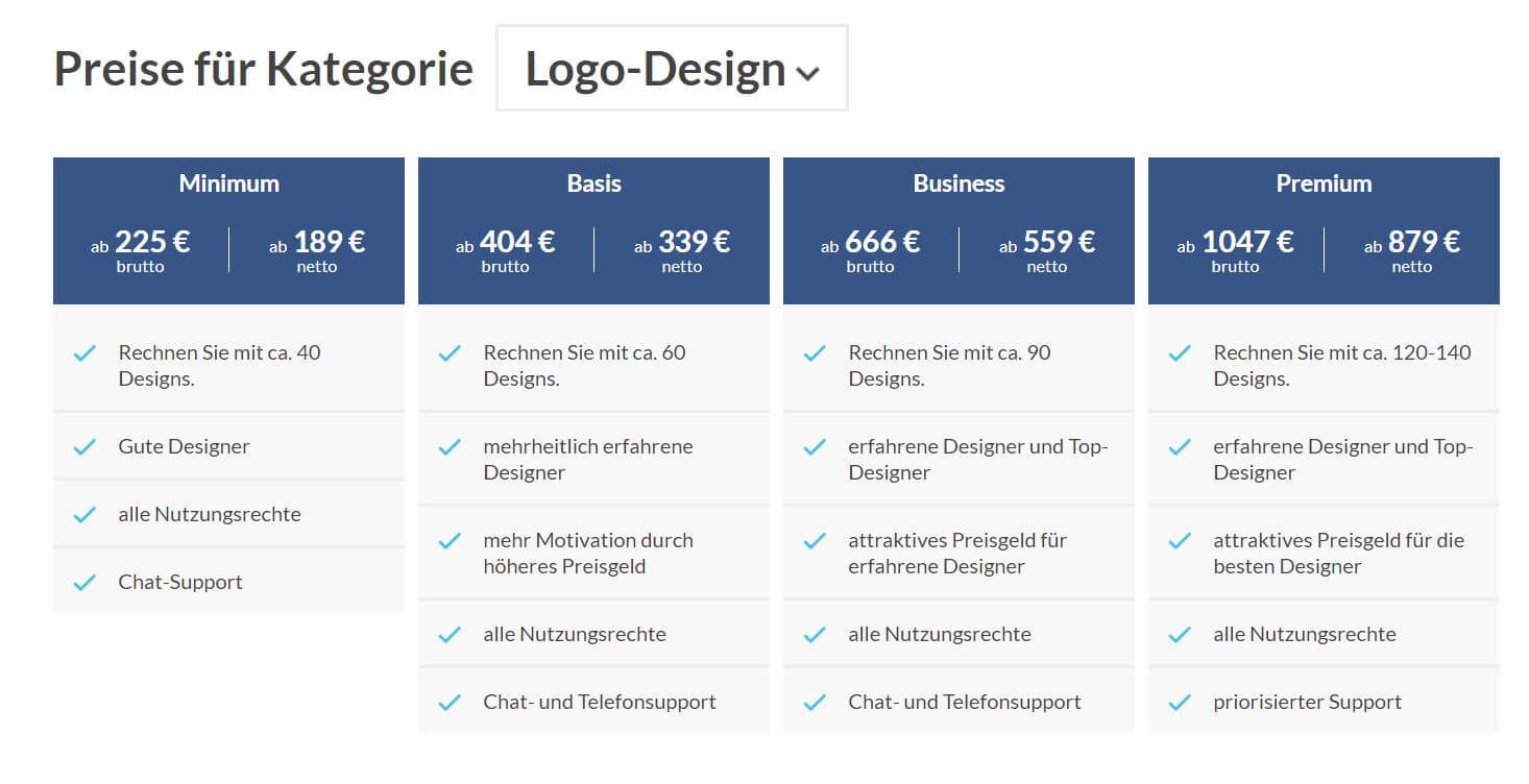 Welche Logo Design Kosten Kommen Auf Einen Grunder Zu