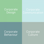 Beitragsbild Corporate Identity