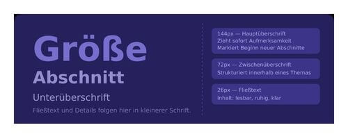 Das Bild, veranschaulicht, wie große Überschriften Aufmerksamkeit auf sich ziehen