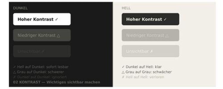 Das Bild, veranschaulicht, wie Helligkeitsunterschiede  und Farben helfen, wichtige Inhalte hervorzuheben