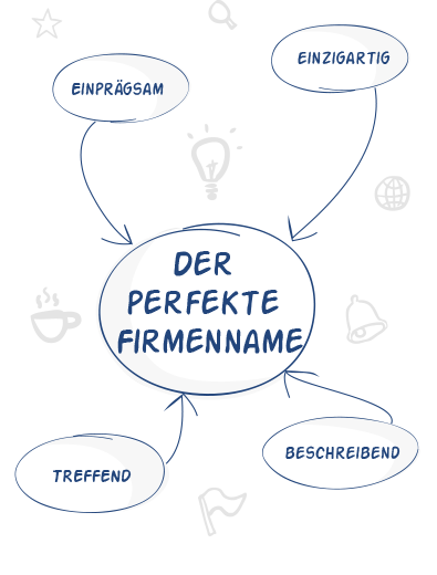 Namensfindung für Unternehmen leicht gemacht