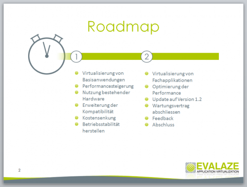 PowerPoint Folienmaster + DinA4 Dokumentenvorlage + Roadmap Vorlage