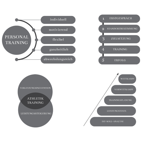  Infografiken für Anbieter von Sport-Trainingseinheiten