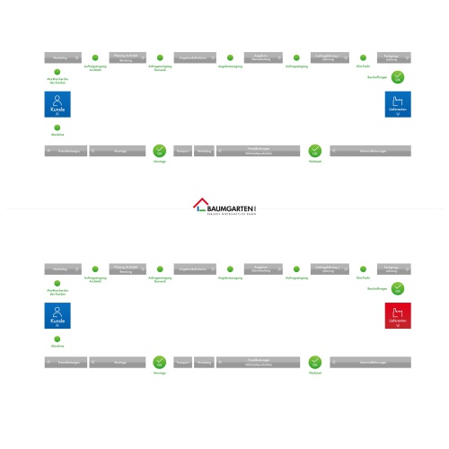 ansprechende Grafik für Leistungserstellungsprozess (Wertstrom) eines Holzbauunternehmens - Infografiken