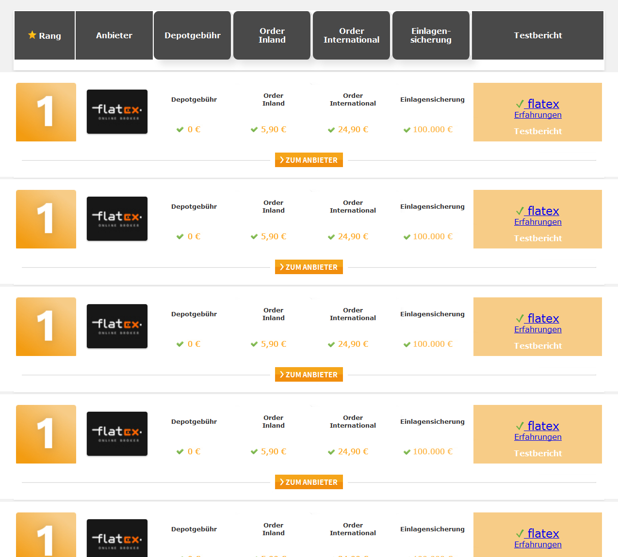 Tabelle Redesign Nach Vorlage Sonstige Web Design Briefing Designenlassen De