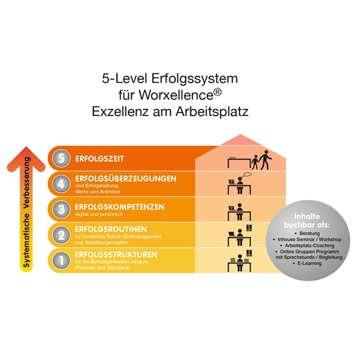  Illustrationen/Infografik für Unternehmensberatung und Schulungsanbieter