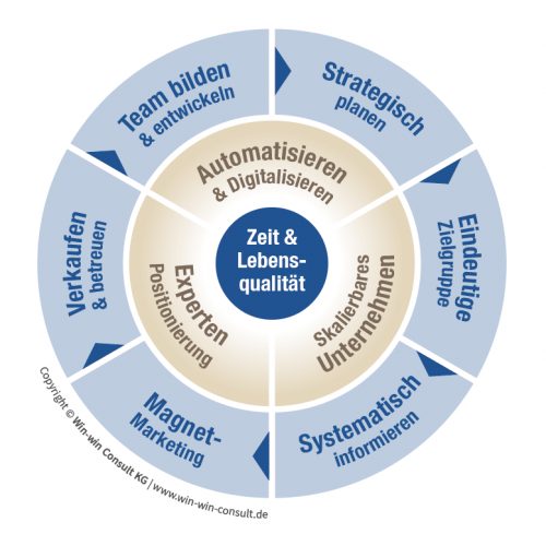 Infografiken für Unternehmensberatung zu Automatisierung und Digitalisierung