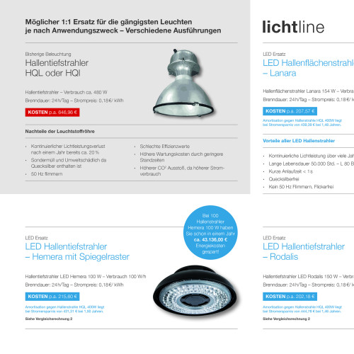 Design von BD visuell