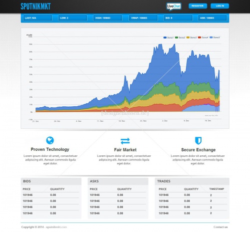 Create a UI design for a cutting edge financial market site